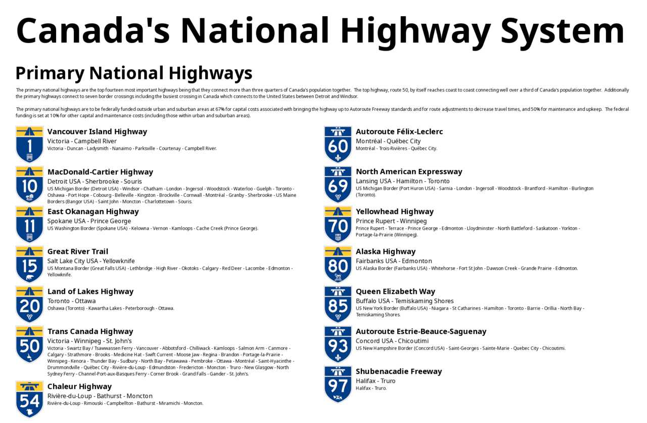 Canada's National Highway System - Primary