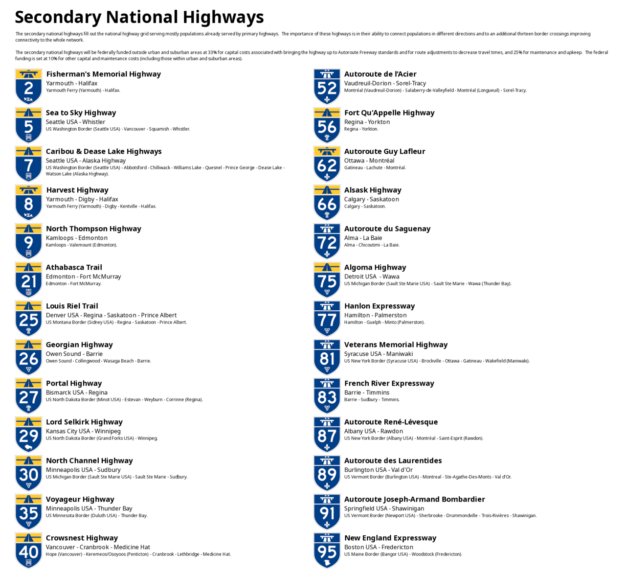 Canada's National Highway System - Secondary