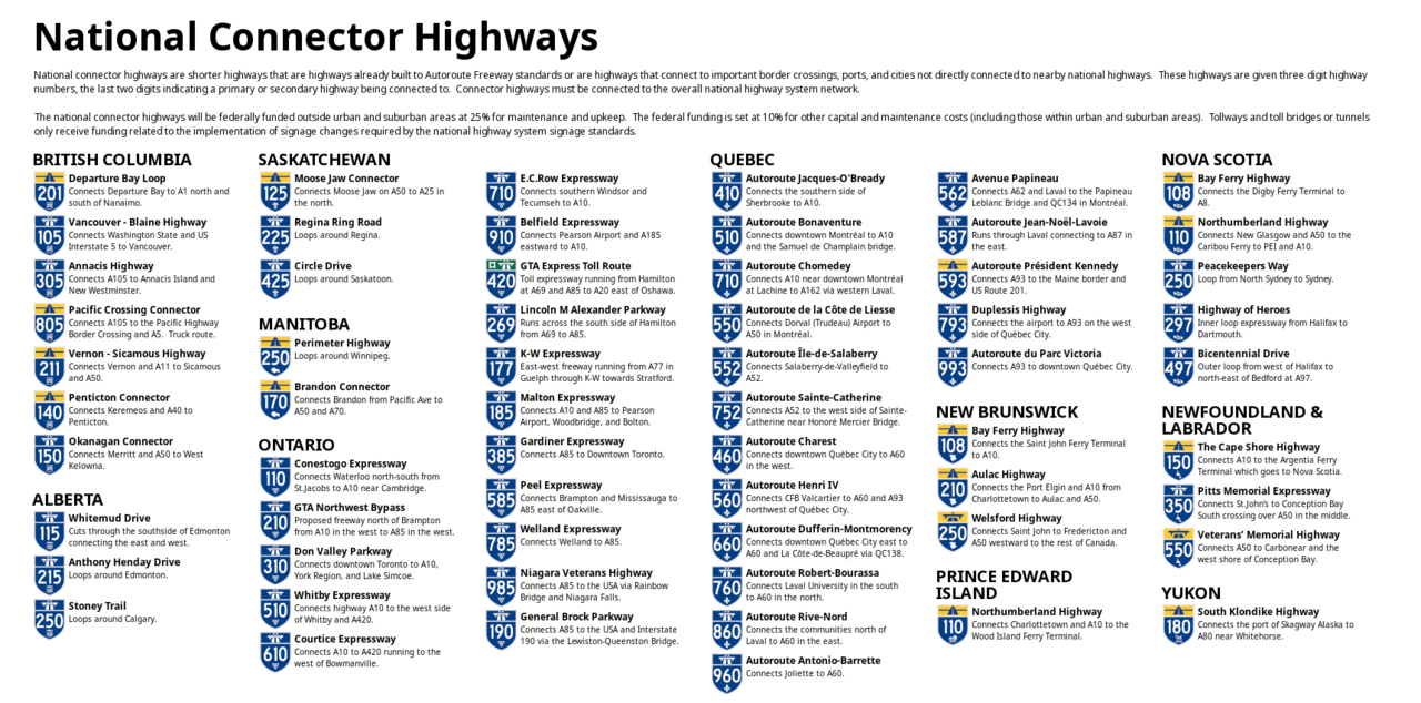 Canada's National Highway System - Connectors