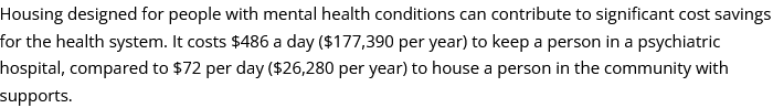 Housing designed for people with mental health conditions can contribute to significant cost savings for the health system. It costs $486 a day ($177,390 per year) to keep a person in a psychiatric hospital, compared to $72 per day ($26,280 per year) to house a person in the community with supports.