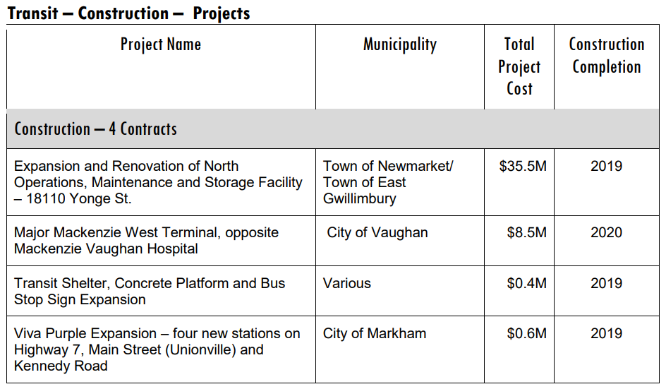 2019 Construction Projects.png