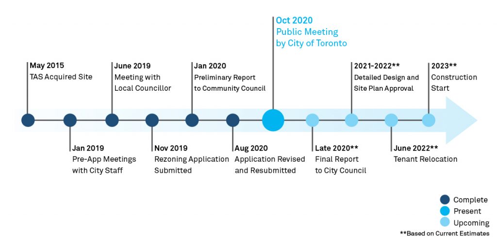 385timeline-1024x519.jpg