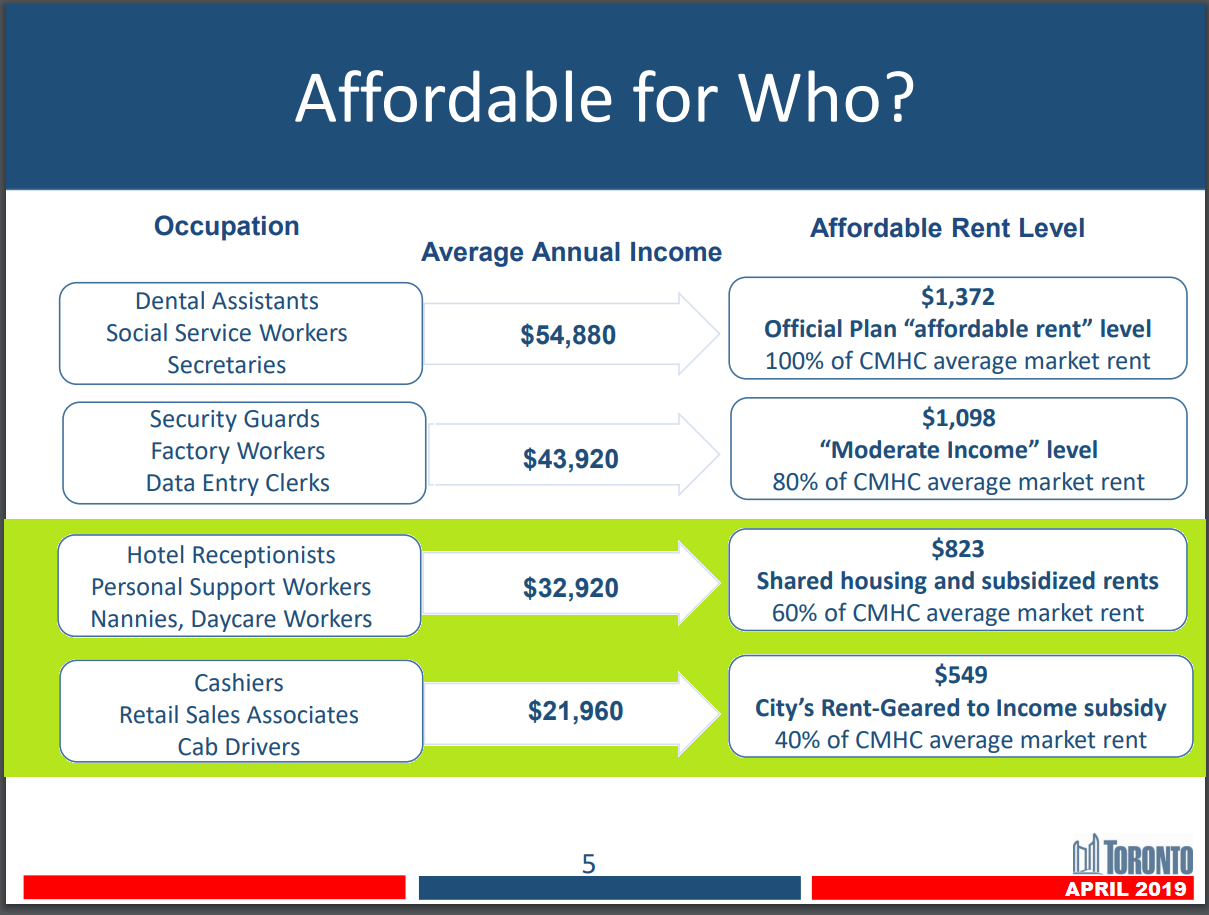 Affordable_Housing_Bands (2019) - Highlight.png