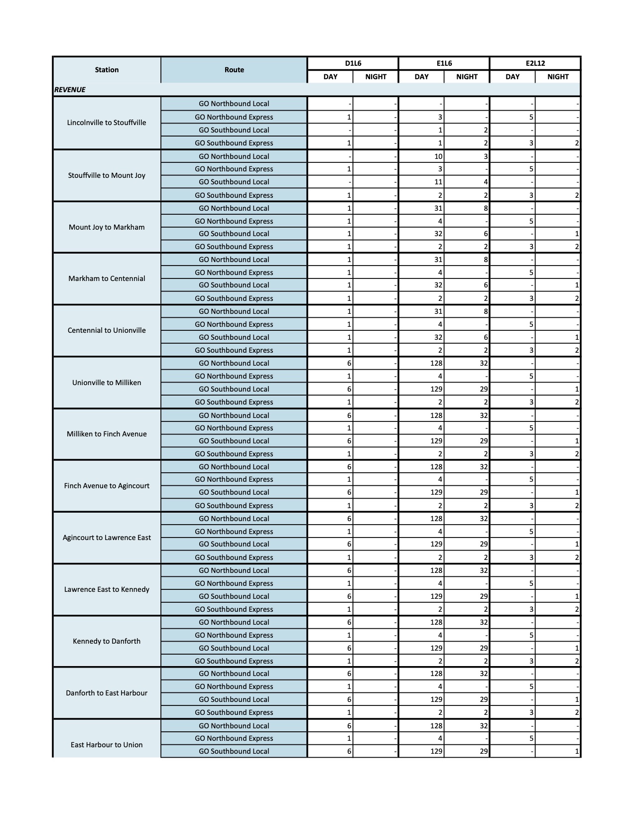 appendix_a6-3_sj_nv_stouffville.jpg