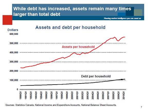 Assets to Debt.jpg