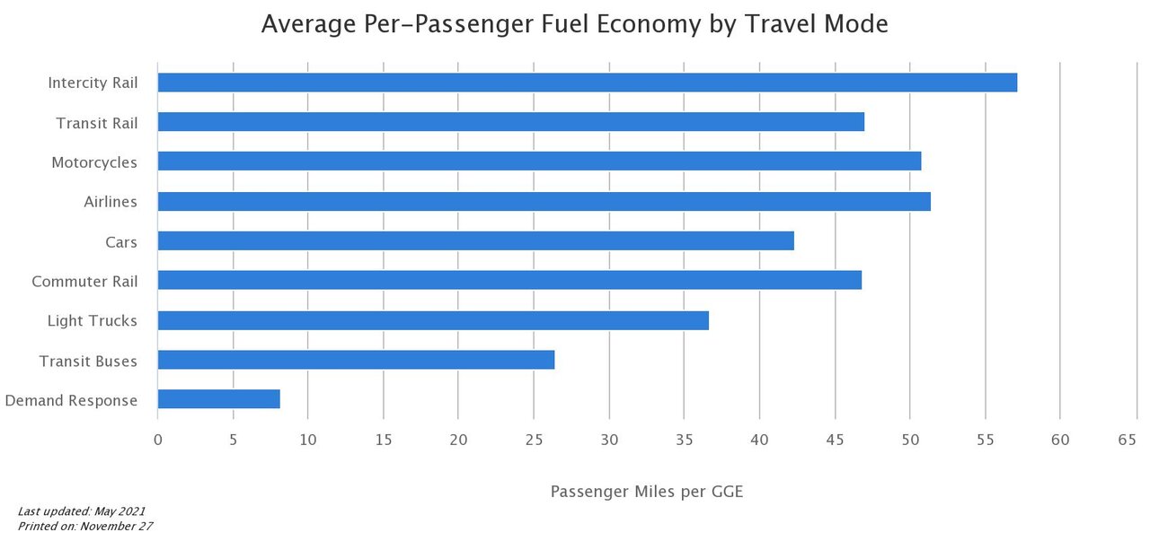 average-per-passenger-fu.jpeg