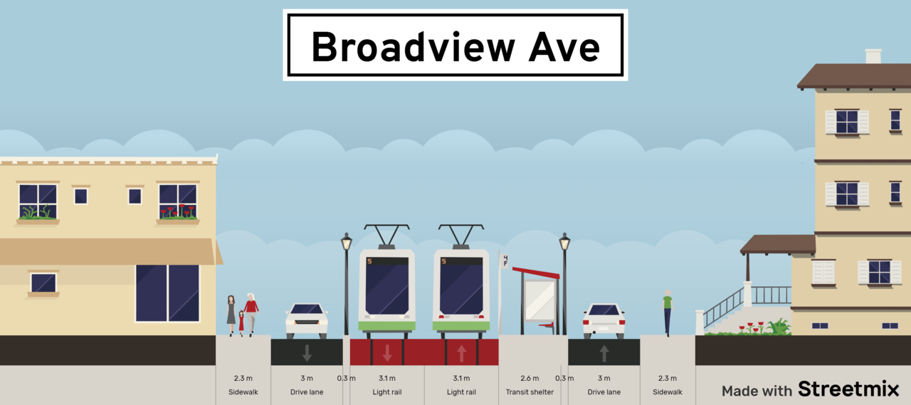 broadview-ave (1).png