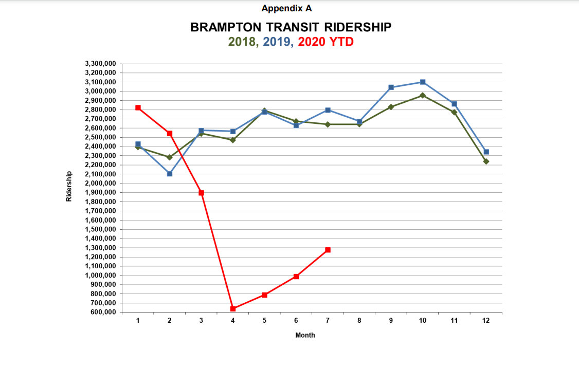 BT Ridership Covid.jpg