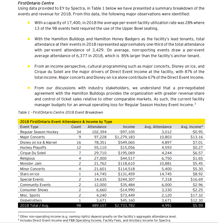 Copps Income Screenshot from EY Report.png