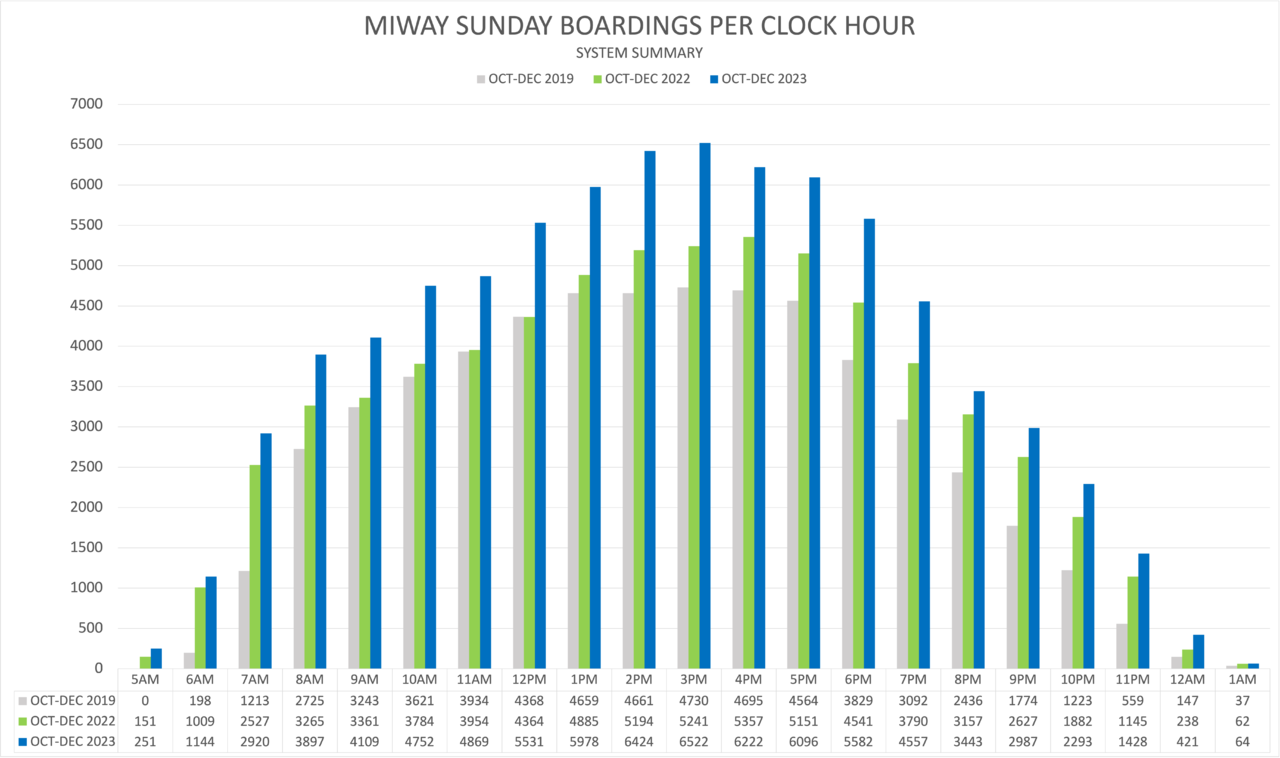 Copy of Sunday Clock Hour.png