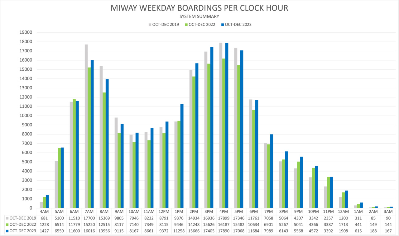 Copy of Weekday Clock Hour.png