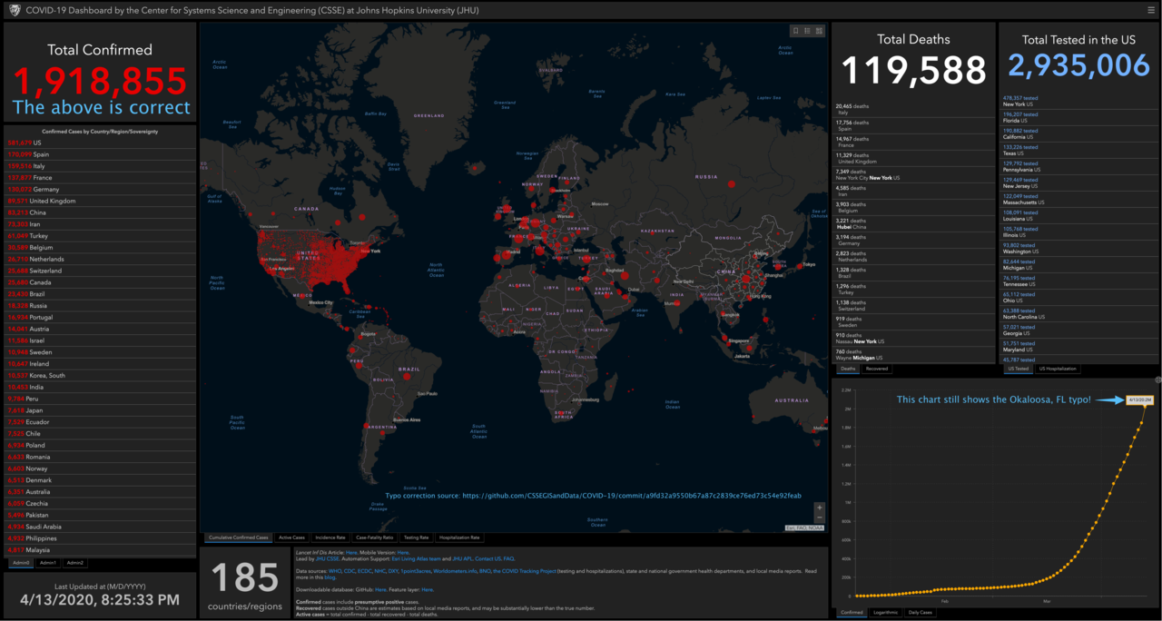 COVID-19 Dashboard Typo (annotated).png