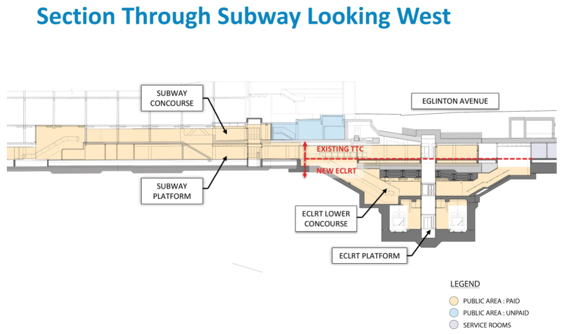 Cross-section of Eglinton Stn. Subway-LRT interchange.jpeg