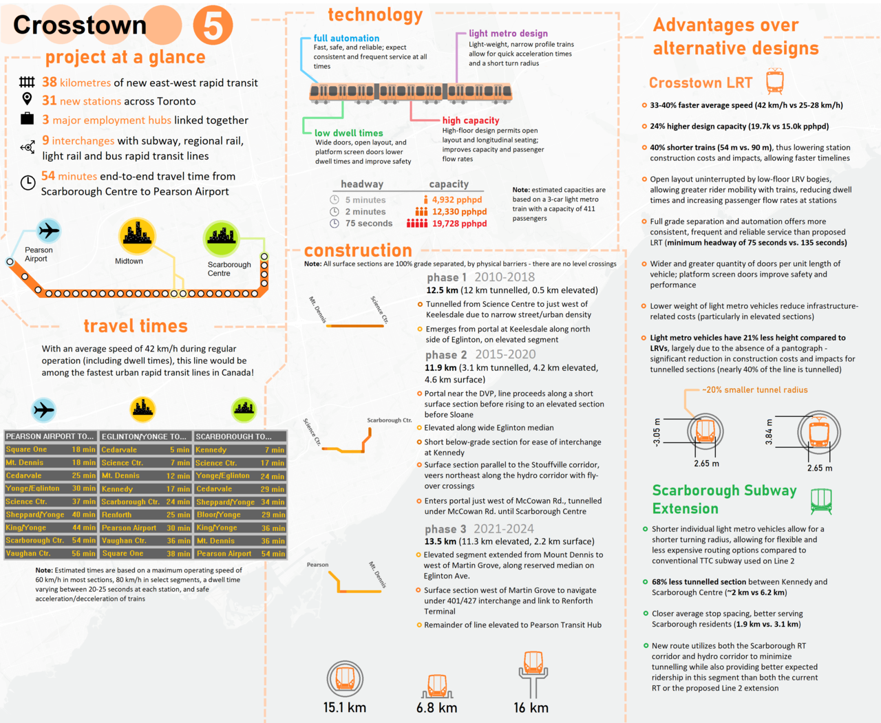 Crosstown Infographic Final.png
