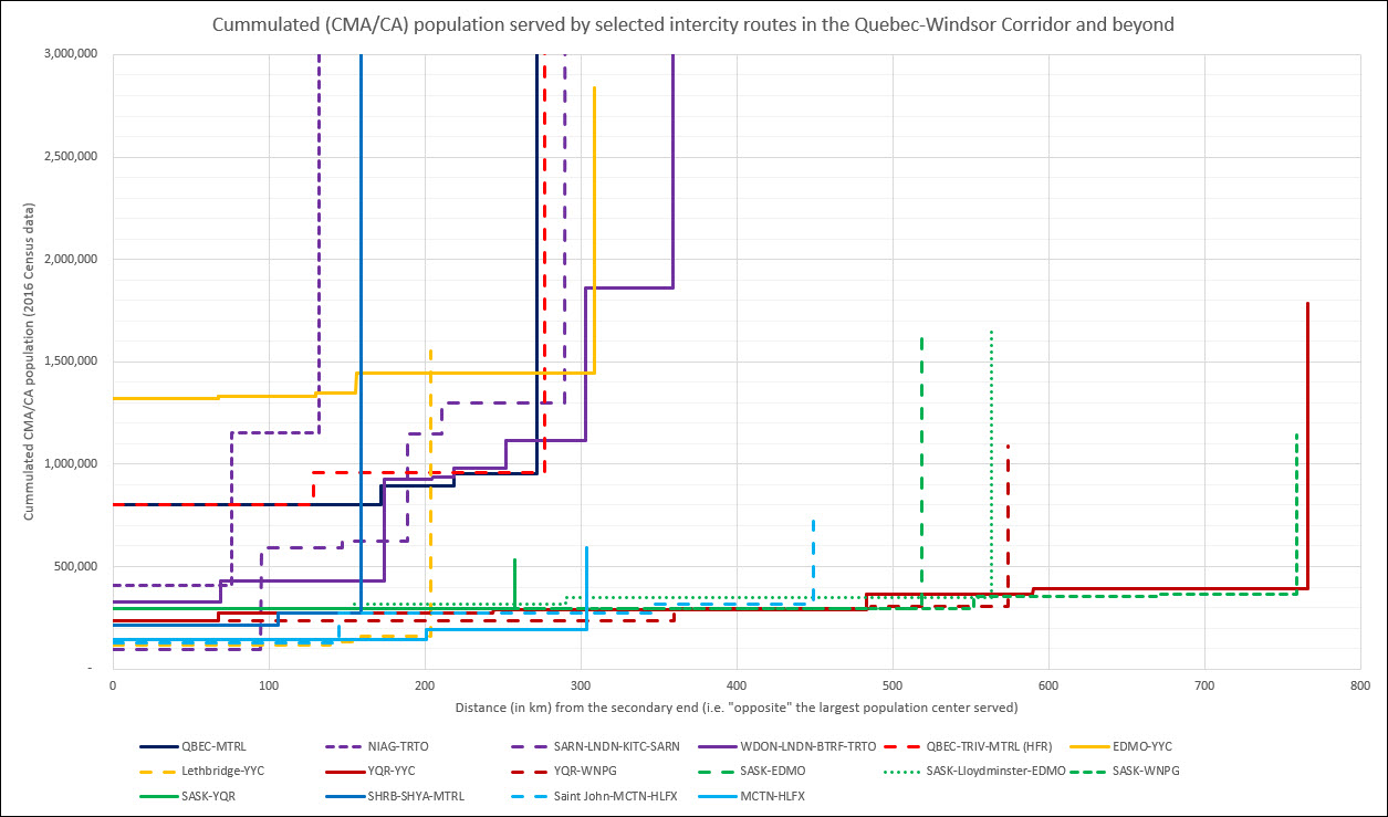 Cummulated population per route - beyond Q-W.jpg