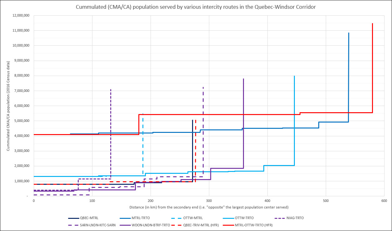 Cummulated population per route - Q-W.jpg