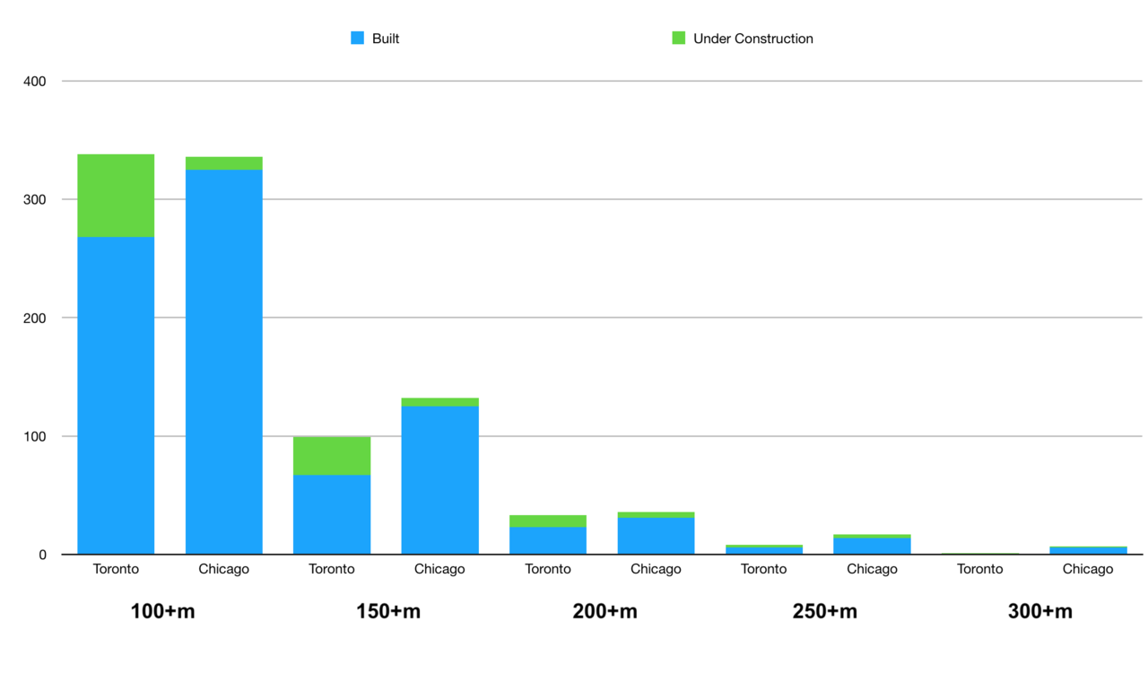 Cumulative.png