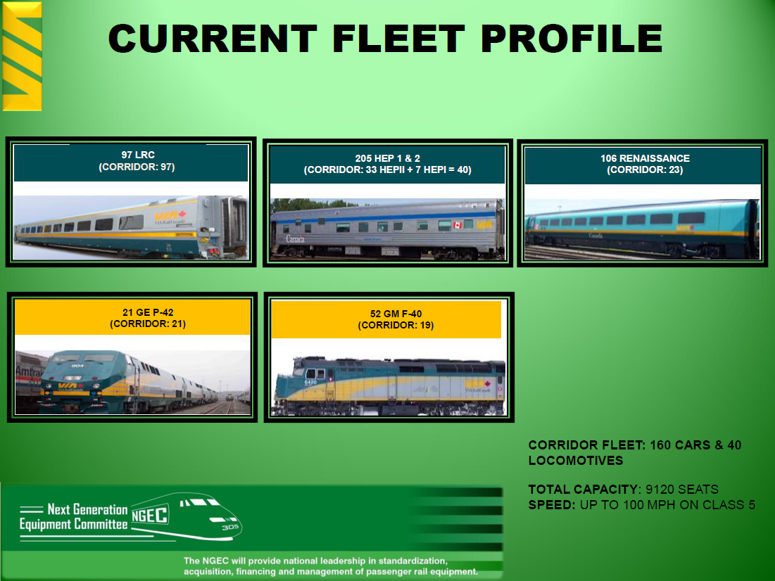 Current Fleet Profile.png