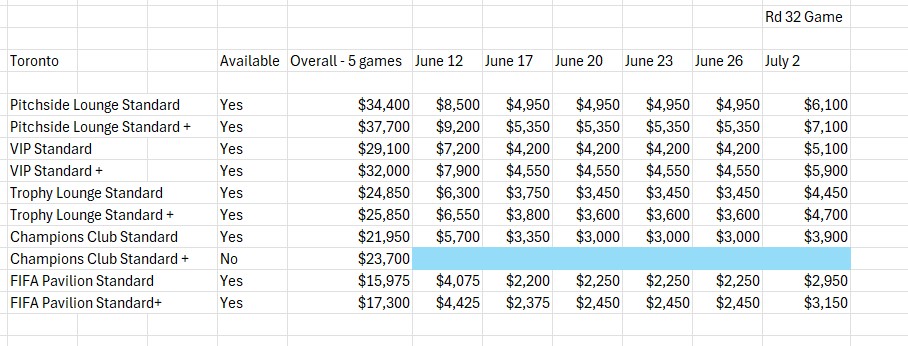 FIFA Packages - Toronto.jpg