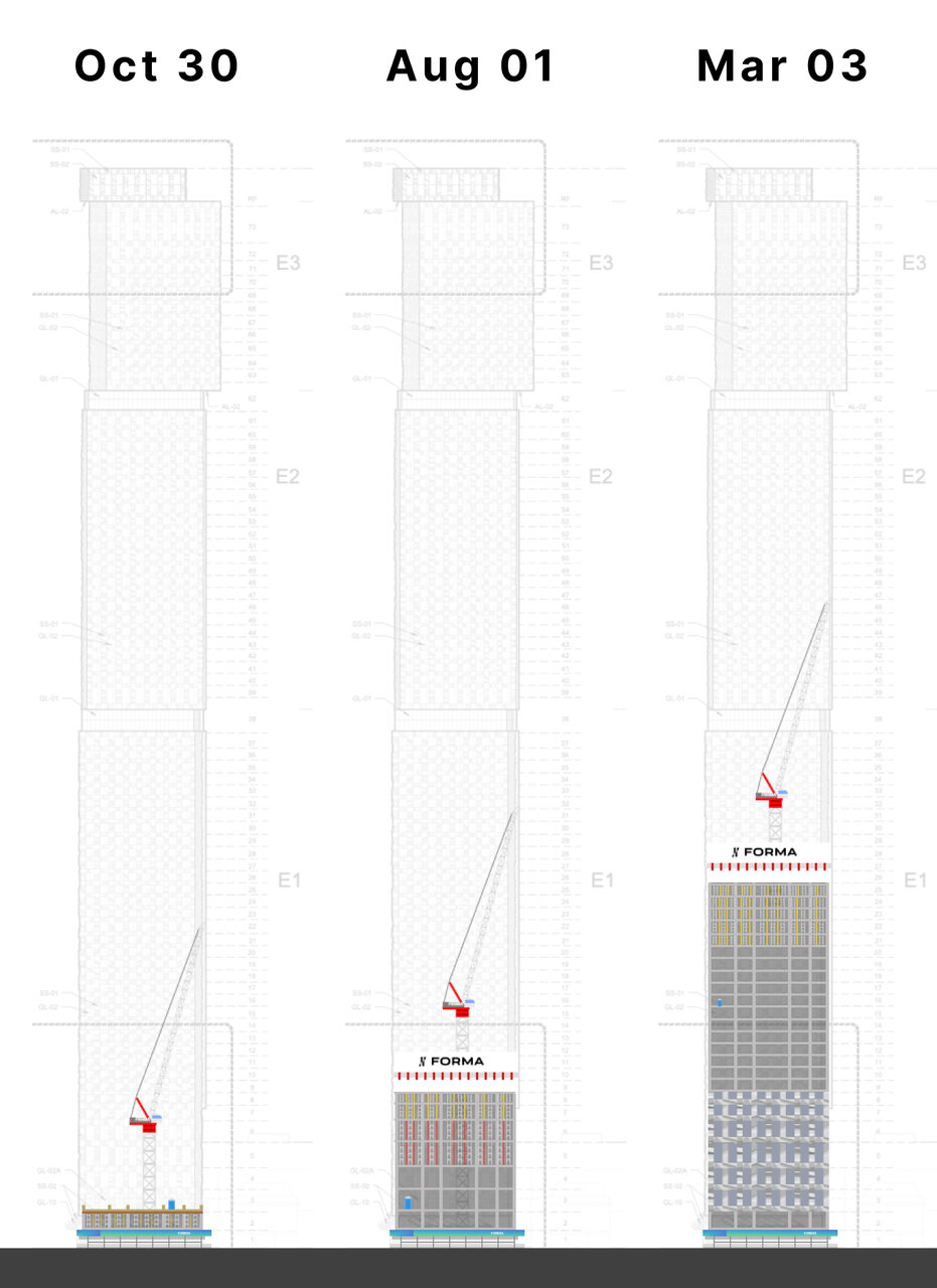 Forma East Timeline.jpg