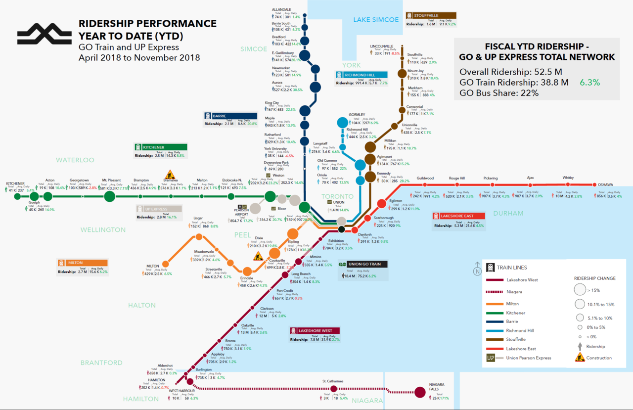 GO Ridership 2018.png