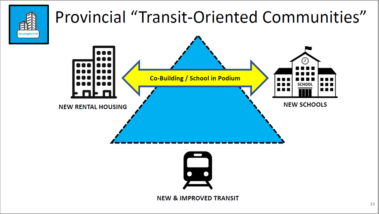 HNT_Transit_Oriented_Communities_Triangle_of_Success_20211004.png