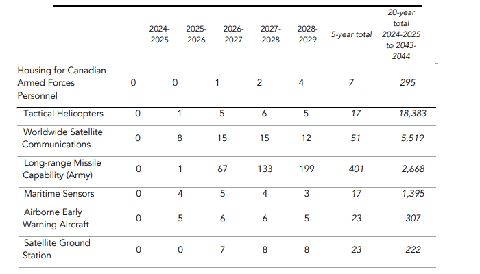 Housing Funds CAF.png