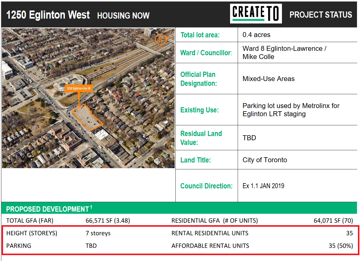 HOUSING_NOW_05-1250 Eglinton Avenue West_CreateTO_202006.png