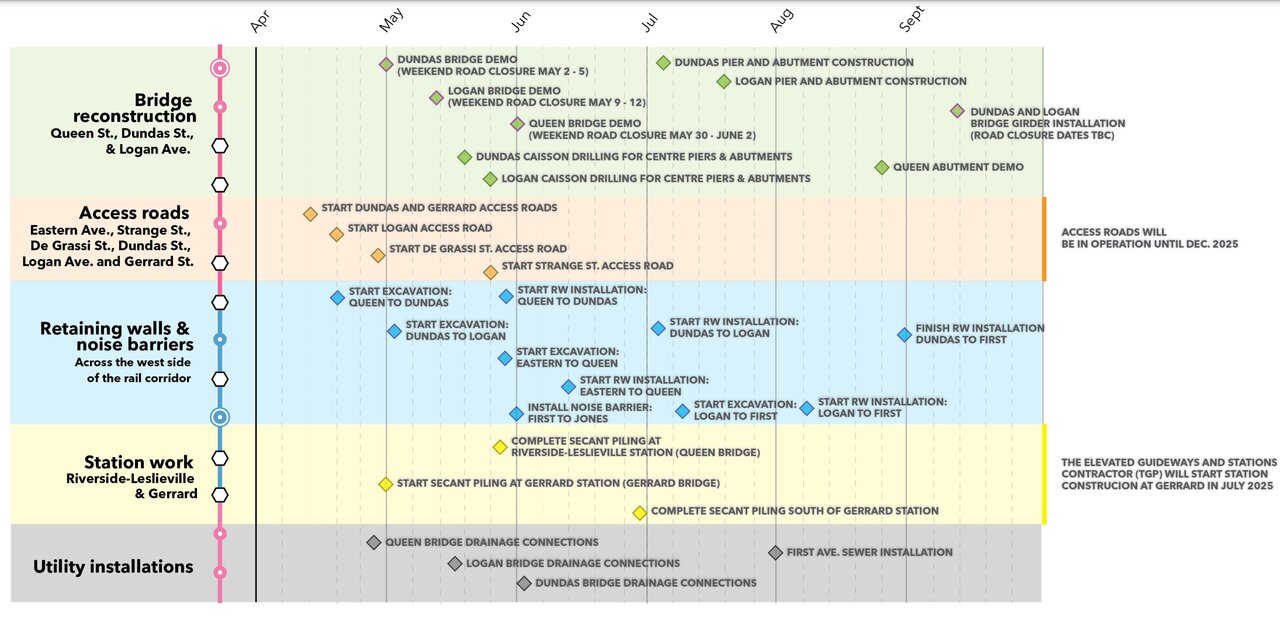 Lake Shore East Corridor - Spring to Fall 2025 Construction Schedule 2.jpg