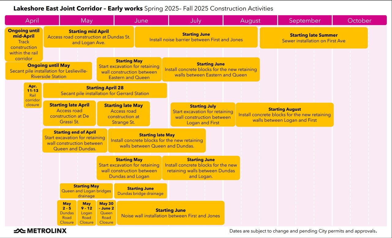 Lake Shore East Corridor - Spring to Fall 2025 Construction Schedule.jpg