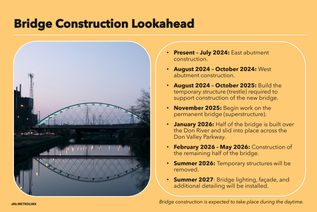 Lower Don Bridge Schedule.png