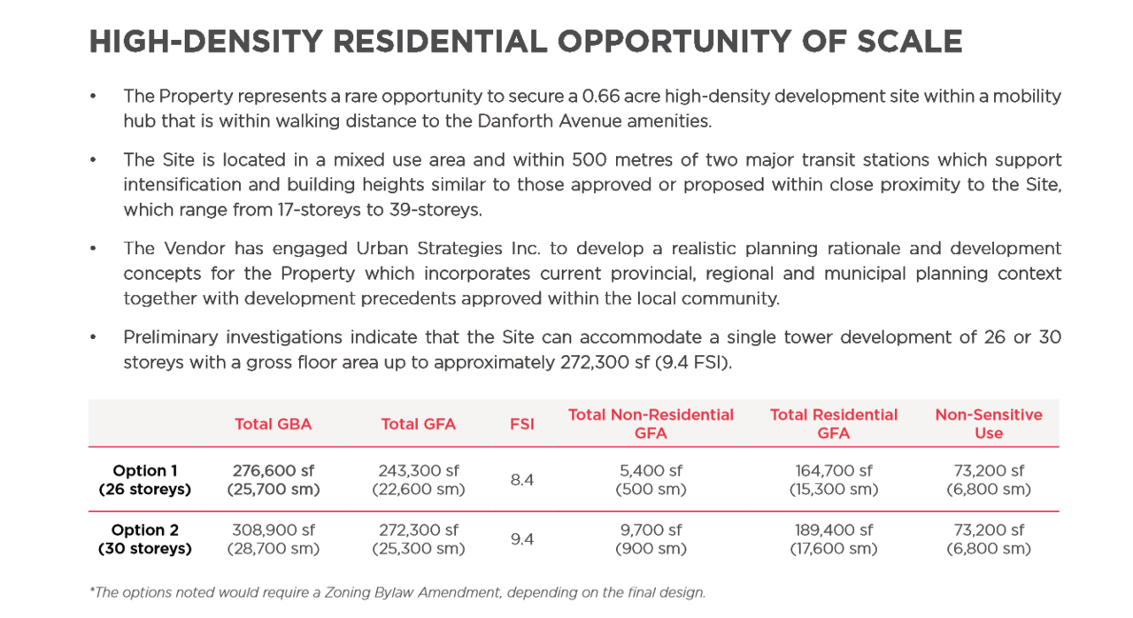 METROLINX_8-Dawes-Rd-Pitch.PNG