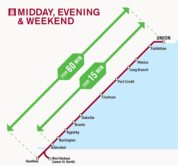 metrolinx_lakeshore_west_service_frequency[1].png