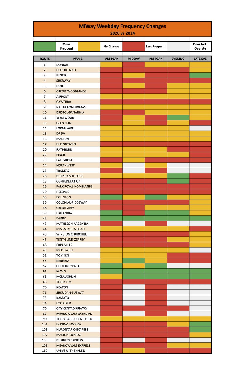 MiWay Frequency Changes - Weekday.jpg