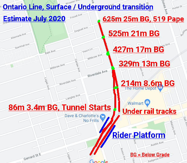 Nick Ontario Line, Surface - Underground transition, July 2020 Estimate.png