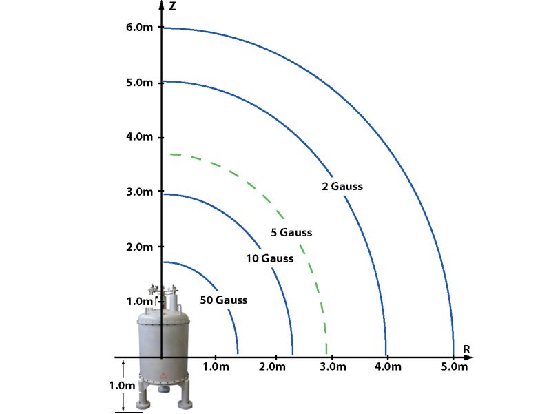 nmr-stray-field.jpg