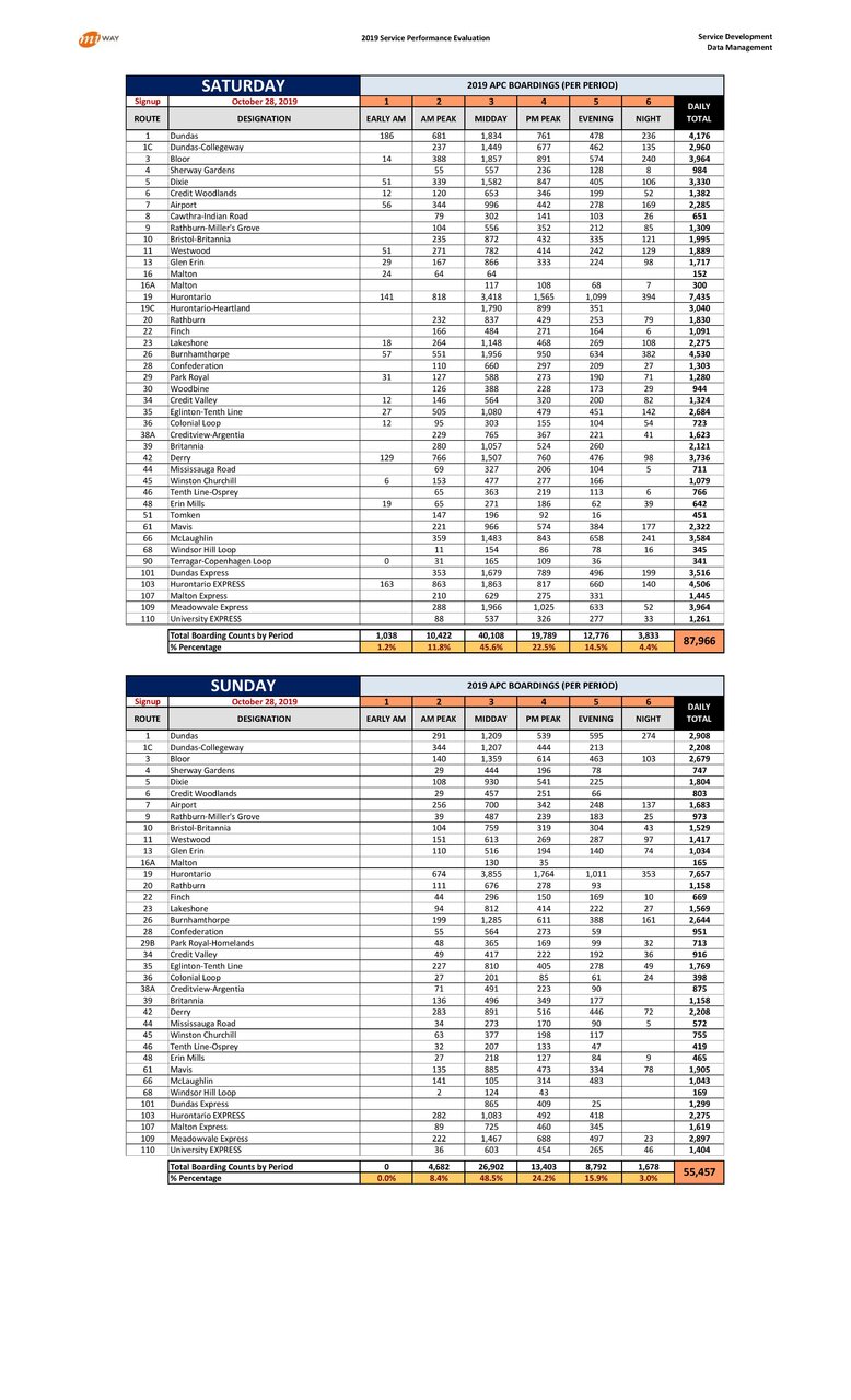 October 2019 MiWay Ridership-converted-page-002.jpg