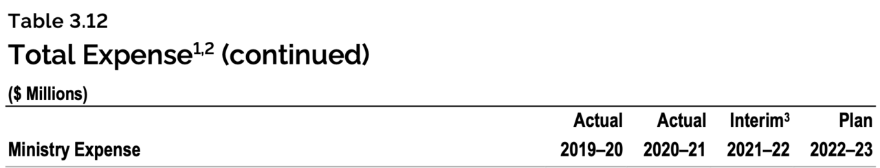 Ontario Budget 2022 b.png