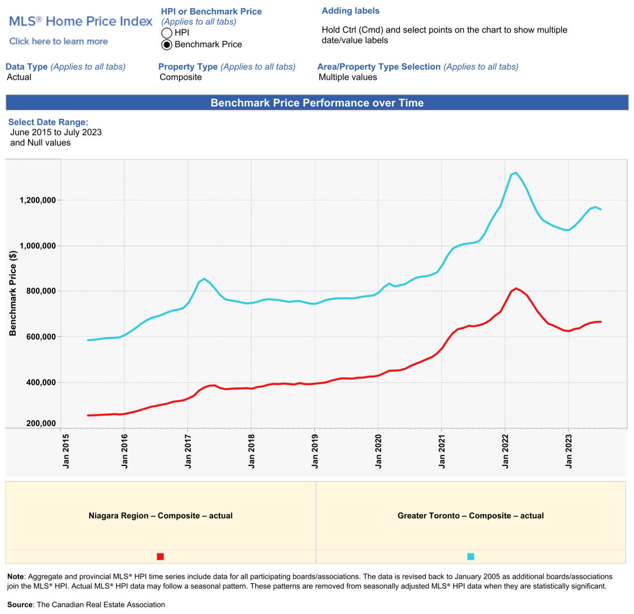 Perf. over time (line cht) (1).PNG