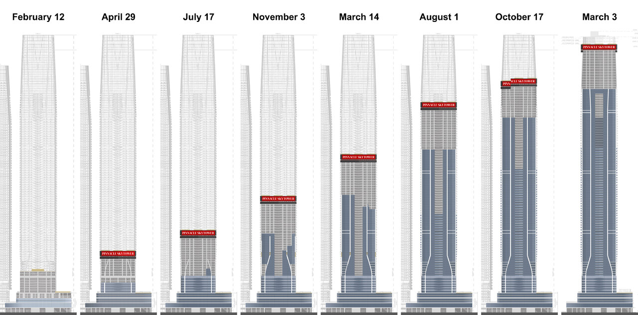 Pinnacle One - Timeline (2).jpg