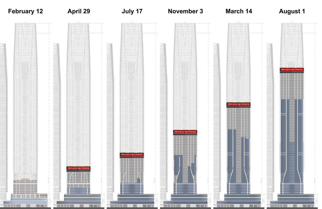 Pinnacle Timeline.jpg