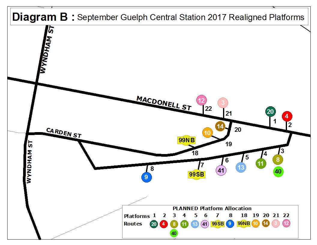 Platform Map.jpg