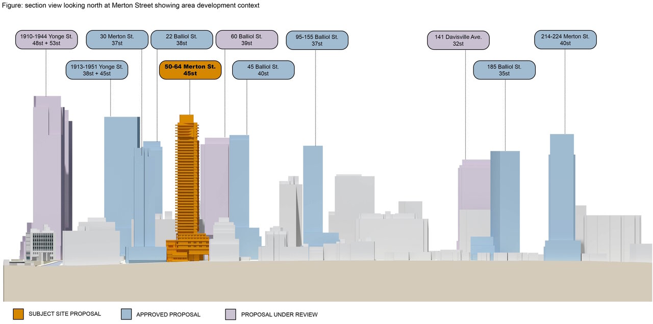 PLN - Planning Rationale - PLANNING MEMO - 50-64 Merton Street-5.jpg