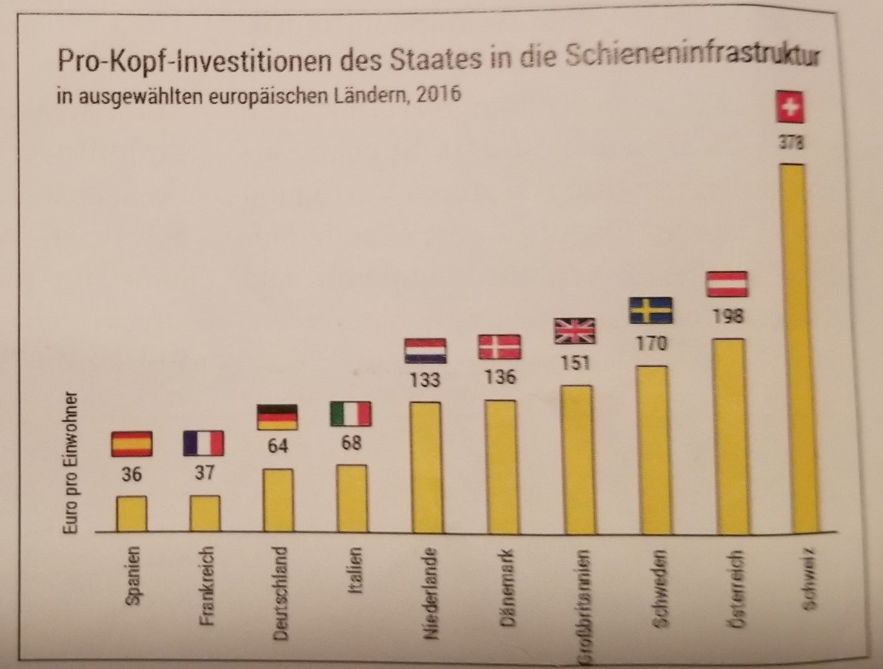 pro-kopf-investitionen-in-die-schieneninfrastruktur-jpg.224787