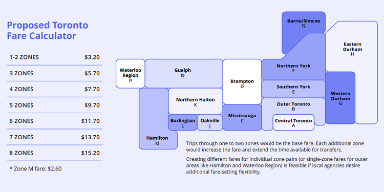 proposed-fare-integration.png