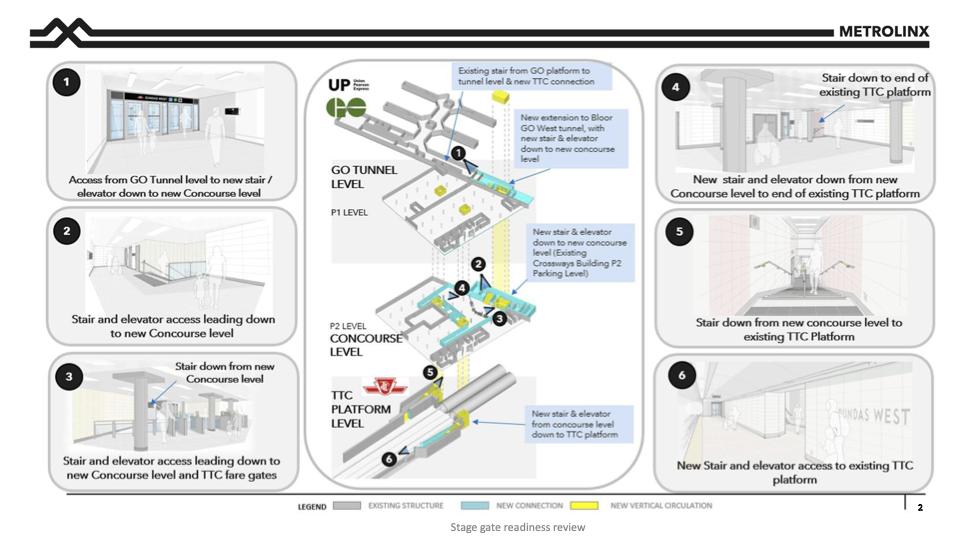 Rendering_Facility_Plan_Bloor_GO_-_TTC_Connection_1-2.png