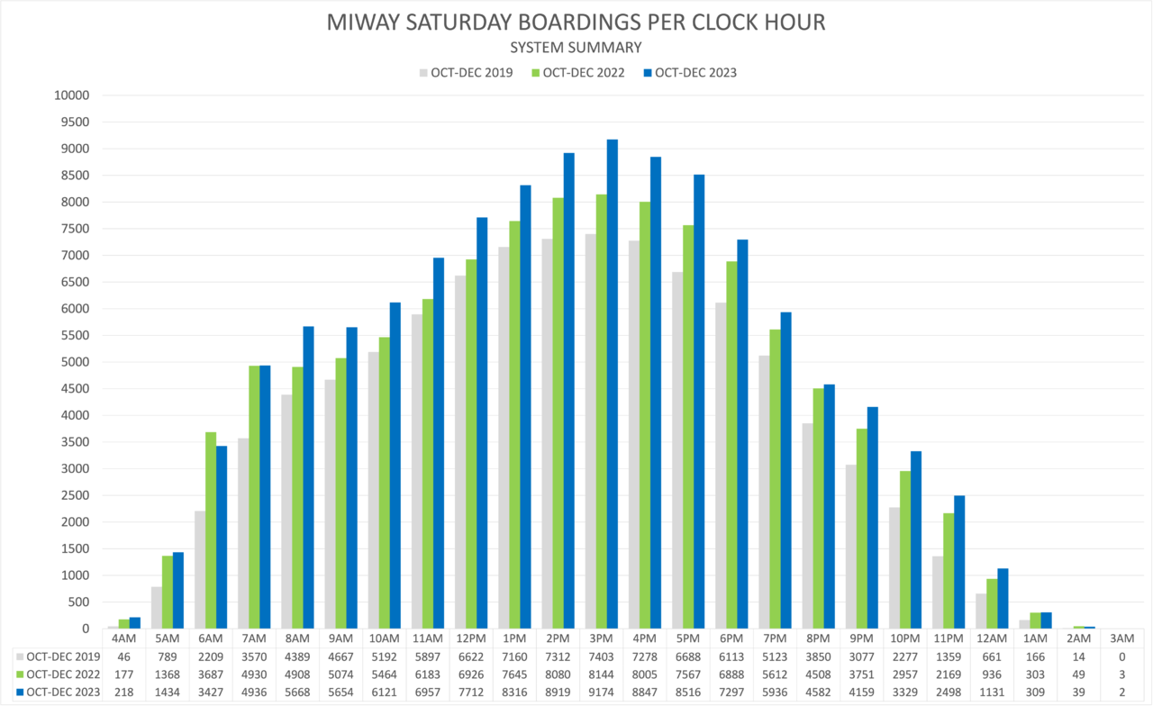 Satuday Clock Hour 500.png