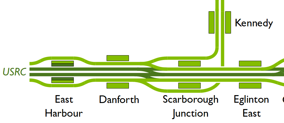 ScarboroughJunction.PNG