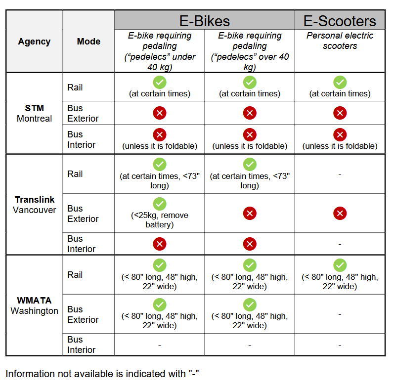 Screenshot 2024-12-04 at 09-49-08 Seasonal Prohibition on Lithium-Ion Battery Powered E-Bikes ...png