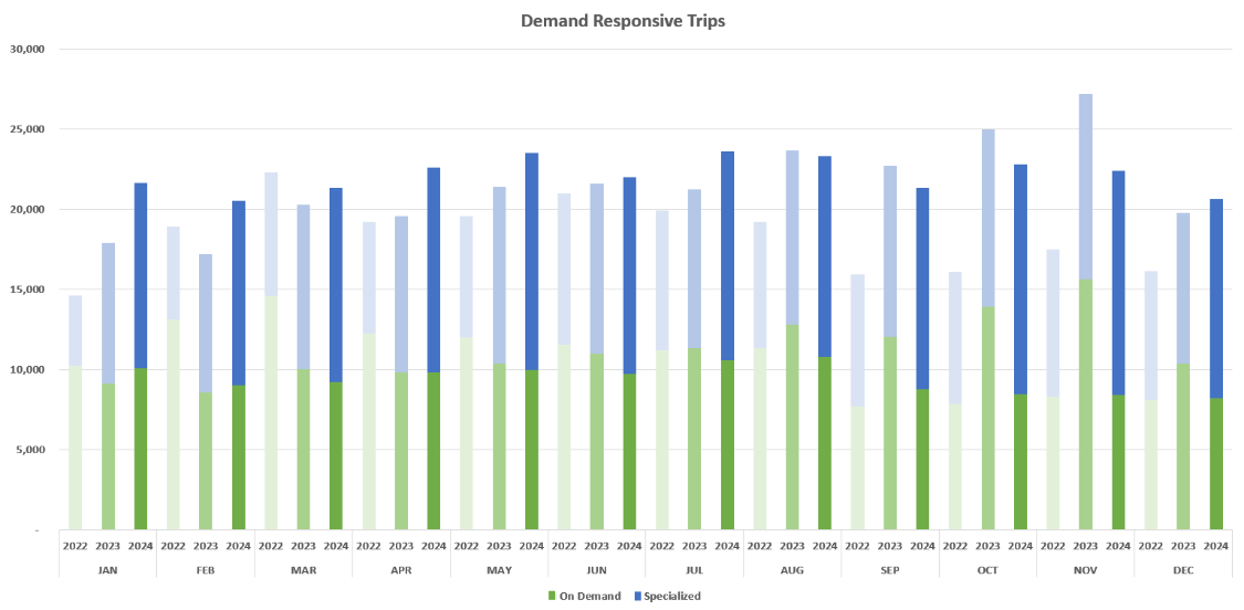 Screenshot 2025-01-31 at 13-45-45 Durham Region Transit Executive Committee - Item 8.1 2025-DR...png